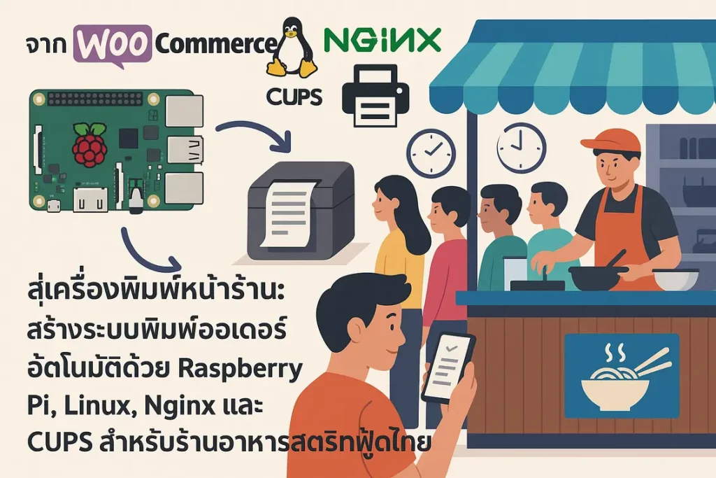 woocommerce